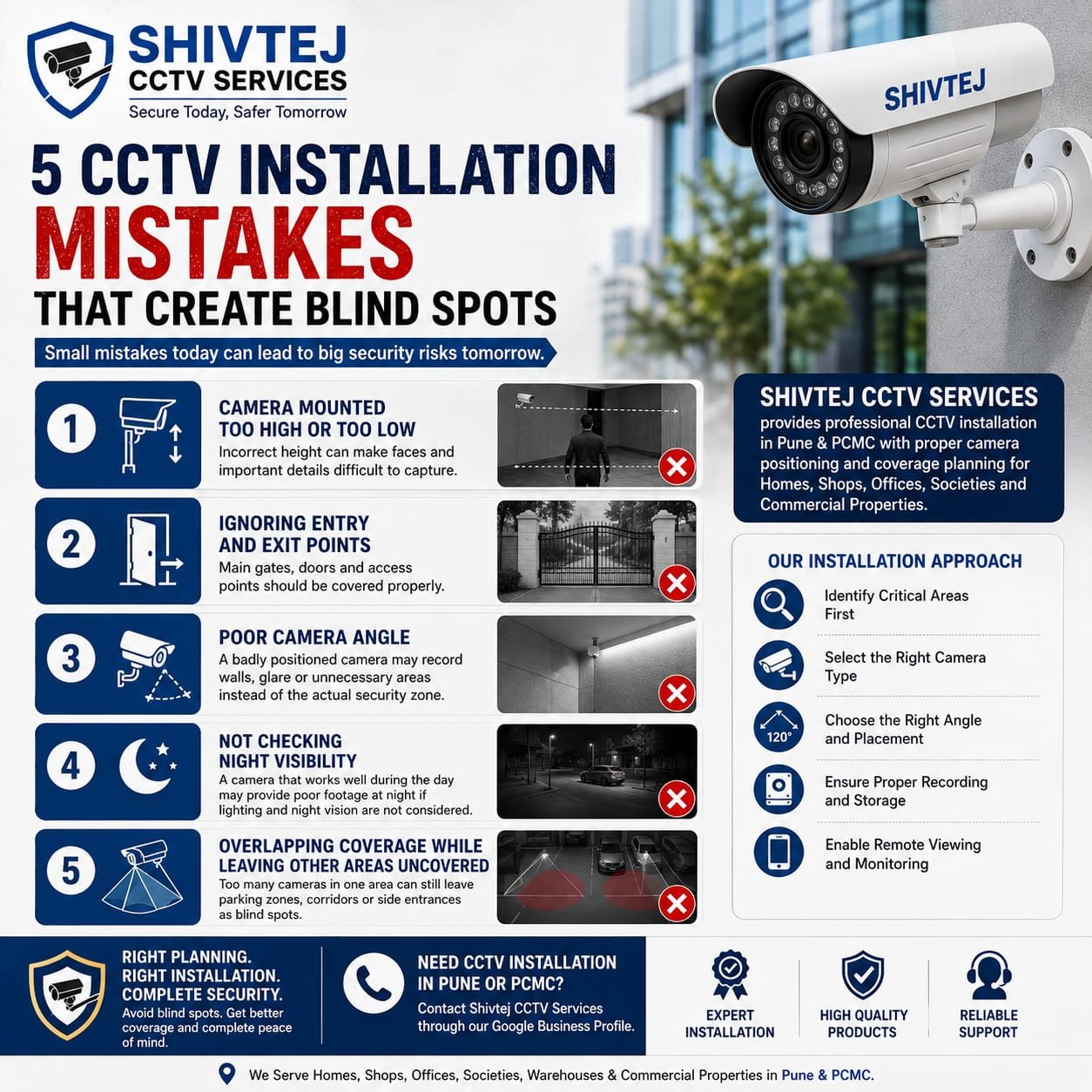 Checklist of common CCTV installation mistakes to avoid